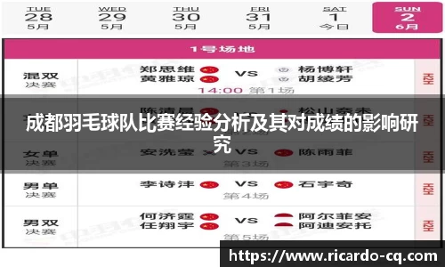 成都羽毛球队比赛经验分析及其对成绩的影响研究